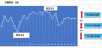 관로 내부 상태