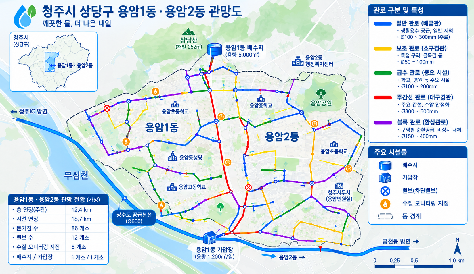 관로조사 결과 반영 도면 작성